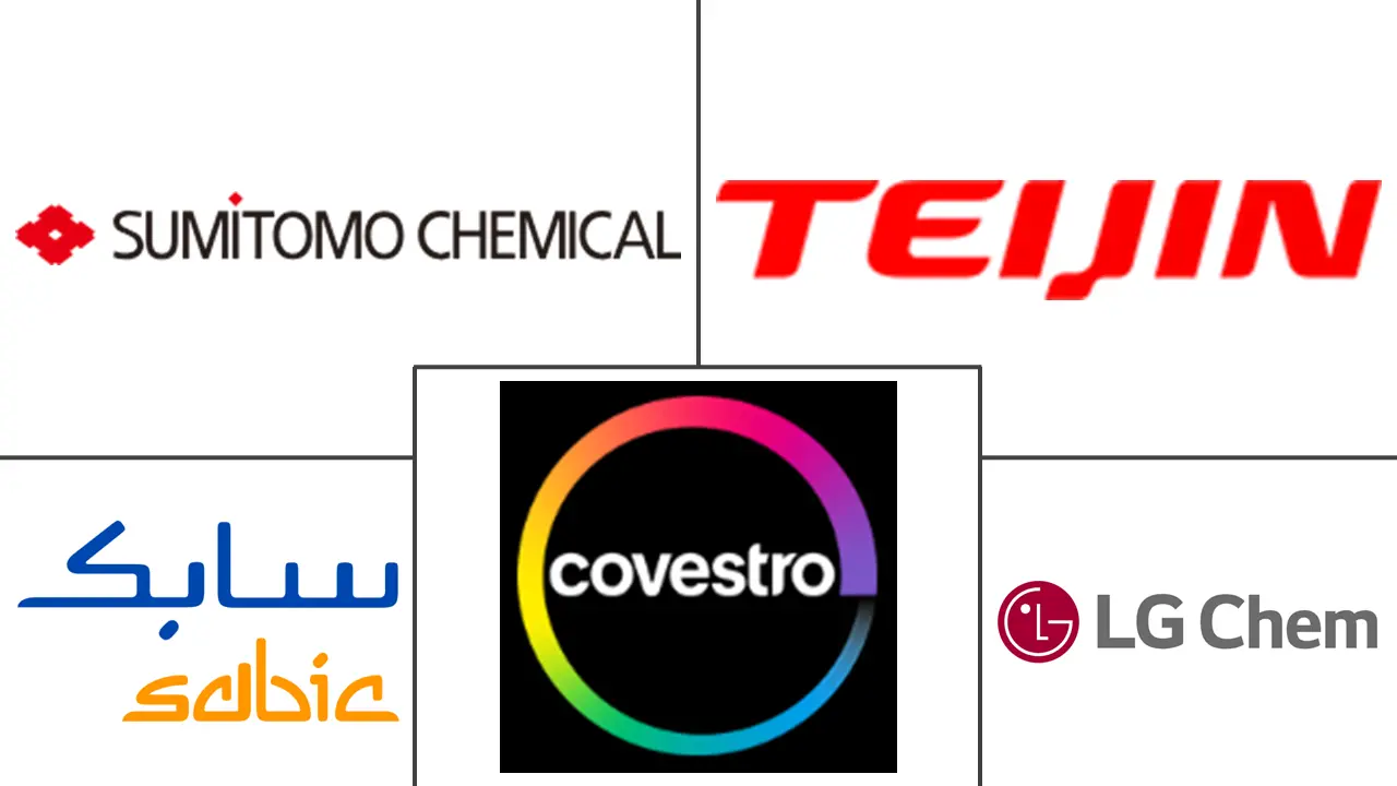 中东聚碳酸酯（PC）市场规模及份额