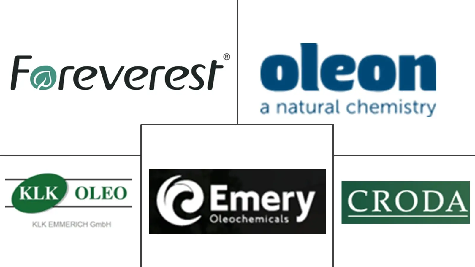 异硬脂酸市场规模