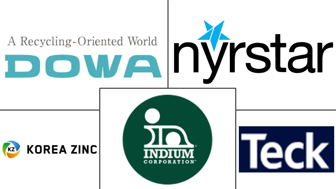 铟市场规模和份额