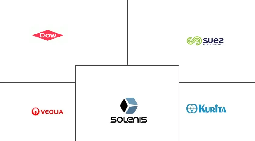 亚太地区膜水处理化学品市场规模和份额分析