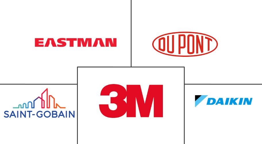 高性能薄膜市场规模