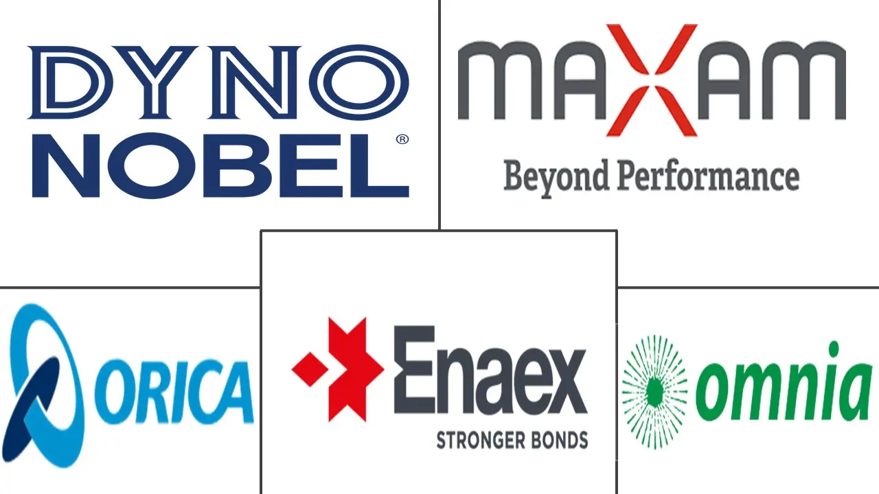 矿用炸药市场规模及份额