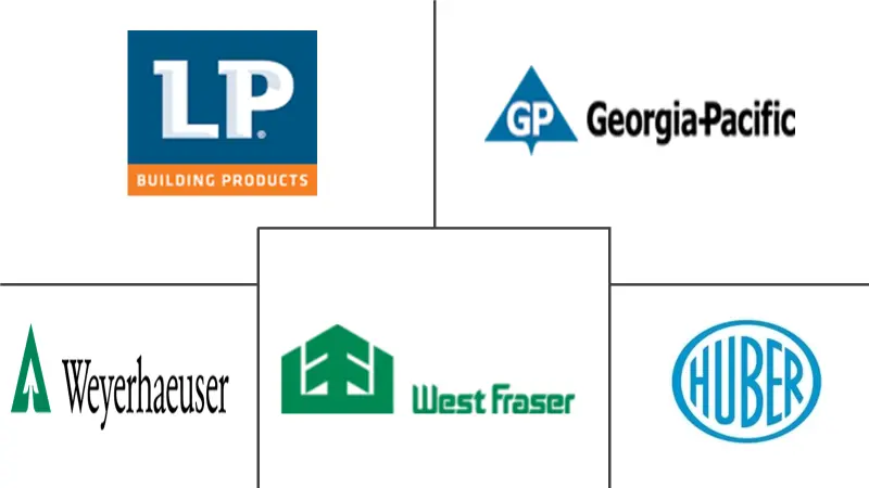 北美定向刨花板市场规模