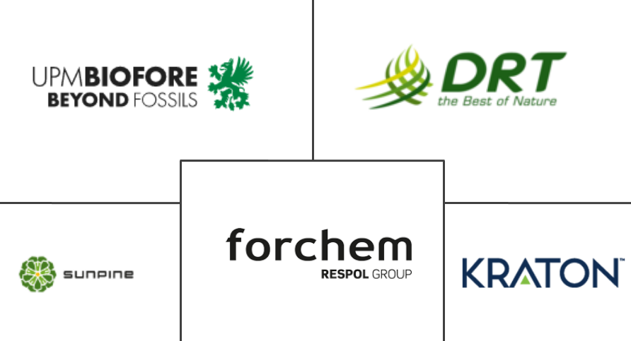 粗妥尔油衍生品市场规模