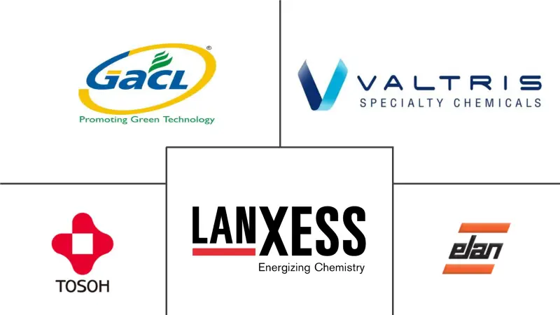 苯甲醇市场规模