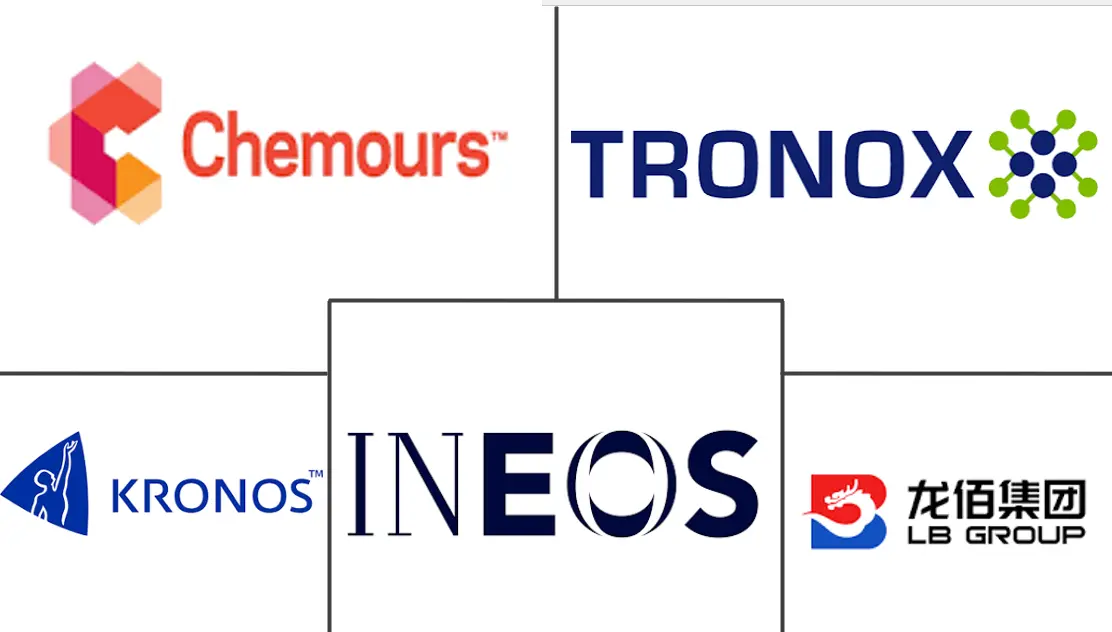 北美二氧化钛市场规模