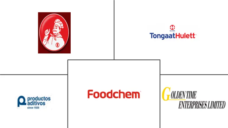甜蜜素市场规模