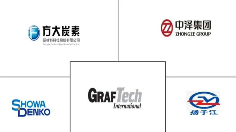 超高功率石墨电极市场规模