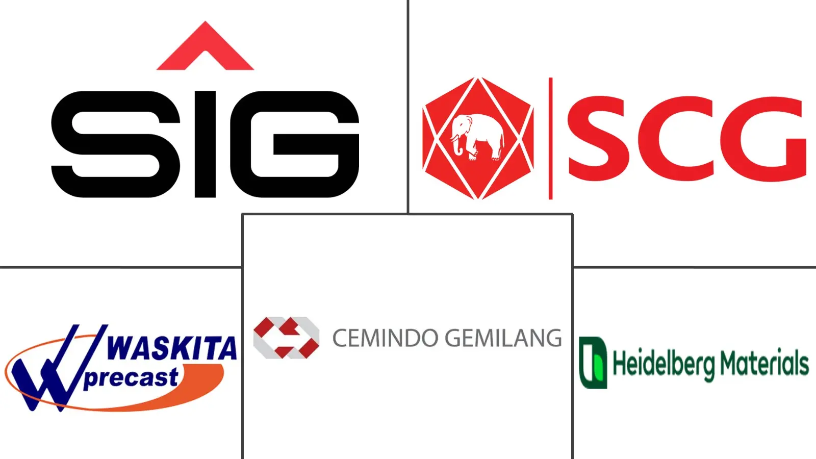 印度尼西亚预拌混凝土市场规模和份额分析