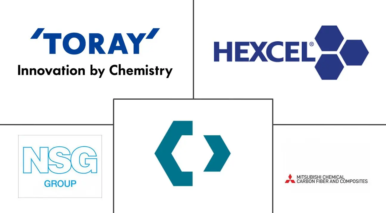 英国汽车碳纤维复合材料市场规模