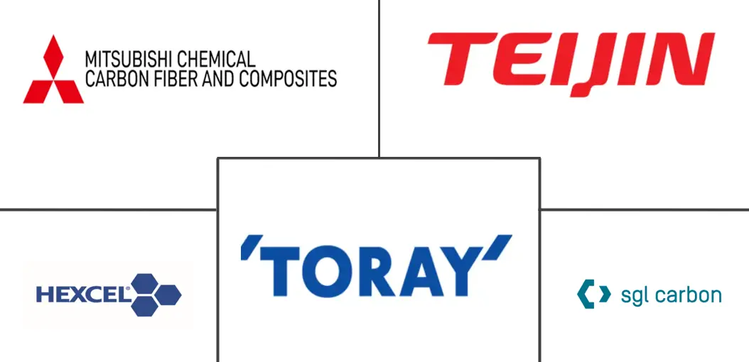 汽车复合材料市场规模