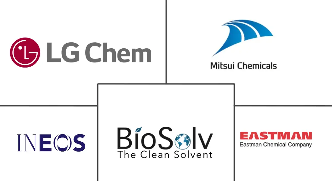 生物丙酮市场规模