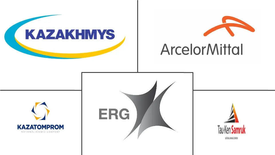 哈萨克斯坦矿业市场规模