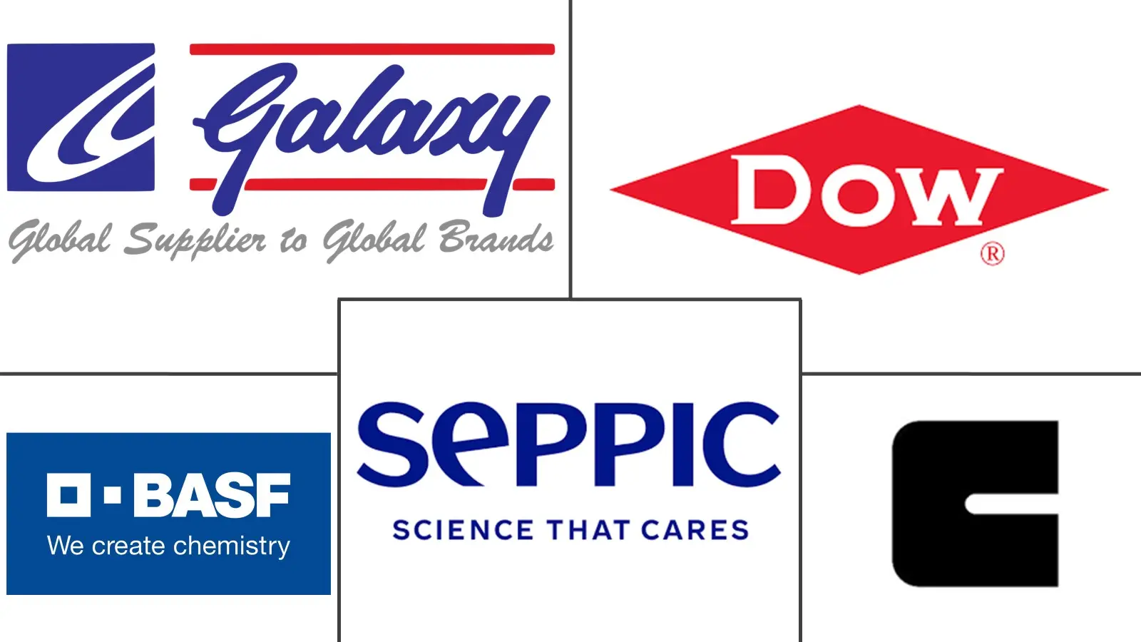 椰油酰羟乙基磺酸钠市场规模和份额