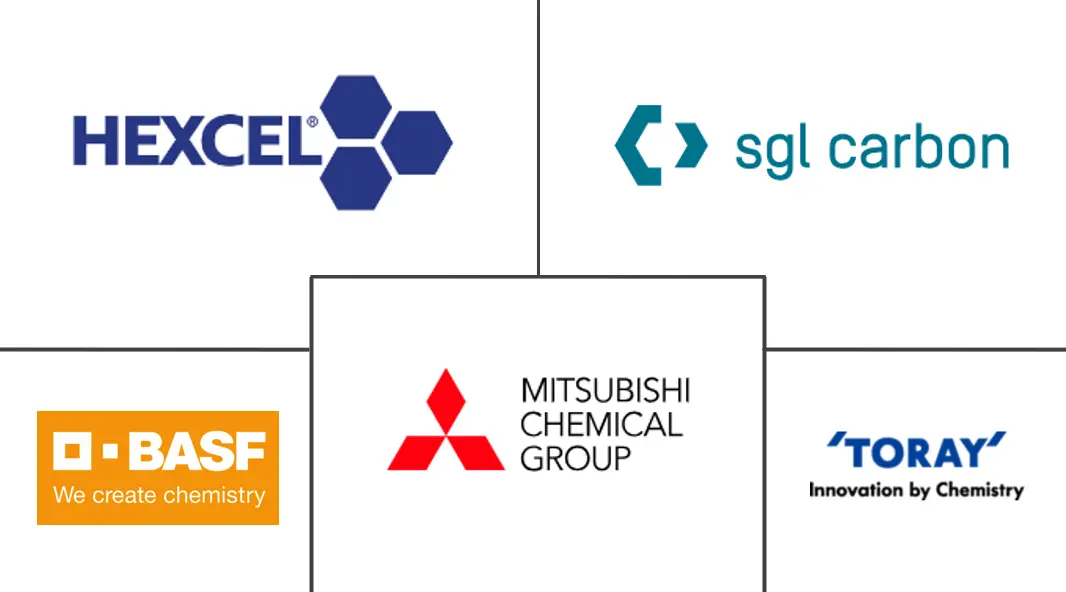 中国汽车复合材料市场规模