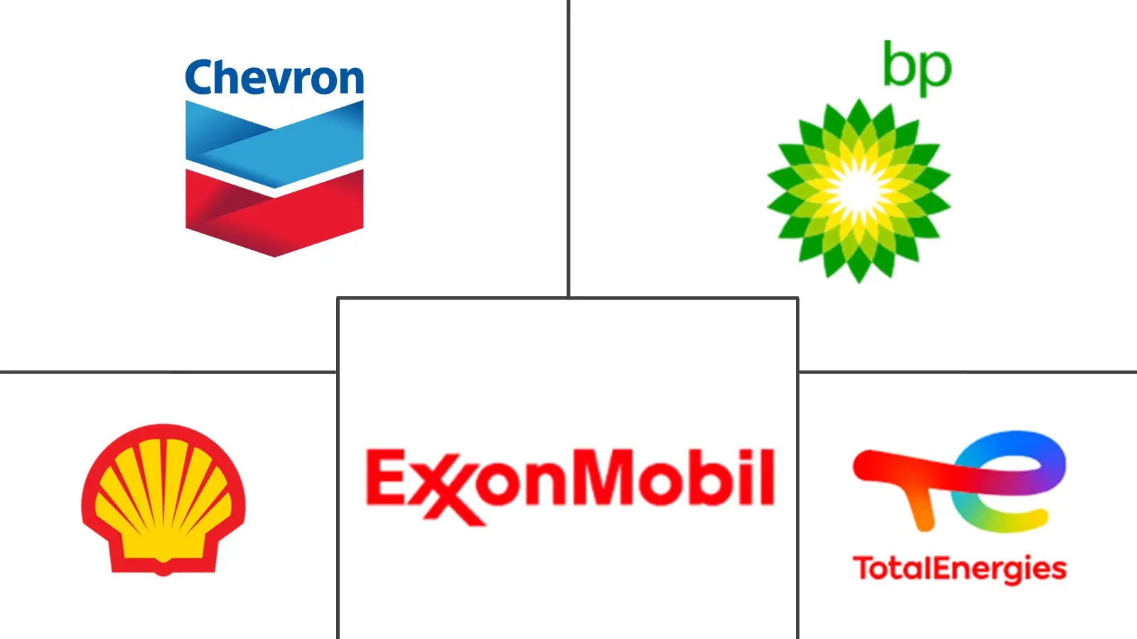 合成润滑油市场规模和份额