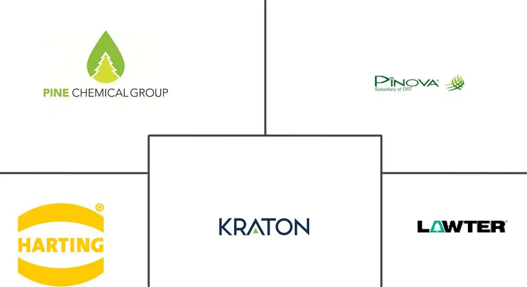 粗硫酸松节油市场规模