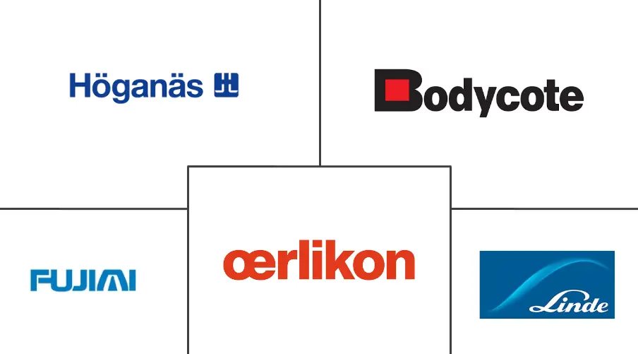 亚太地区热喷涂市场规模