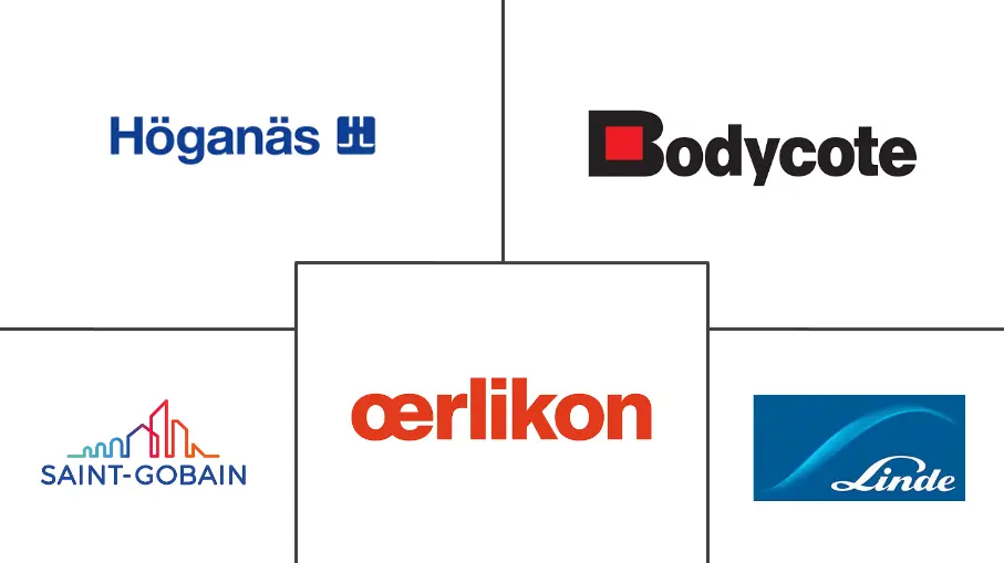 北美热喷涂市场规模