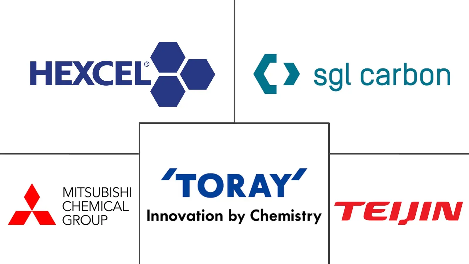 碳纤维增强塑料（CFRP）市场规模和份额