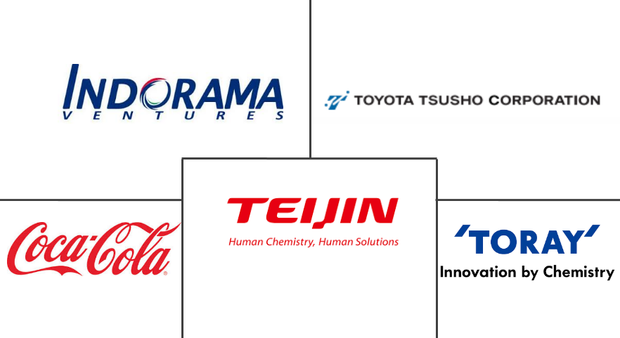 生物基 PET 市场规模