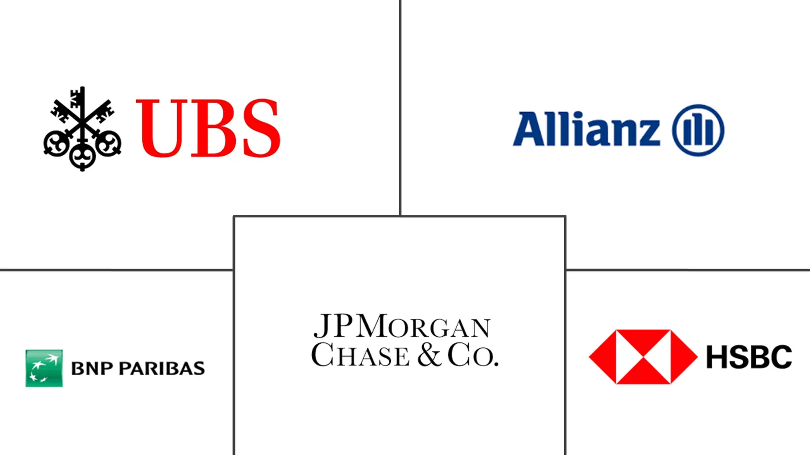 欧洲财富管理市场规模和份额
