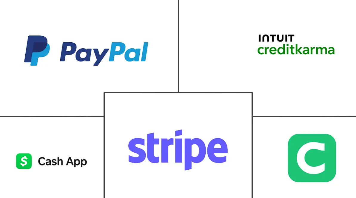 美国金融科技市场规模及份额