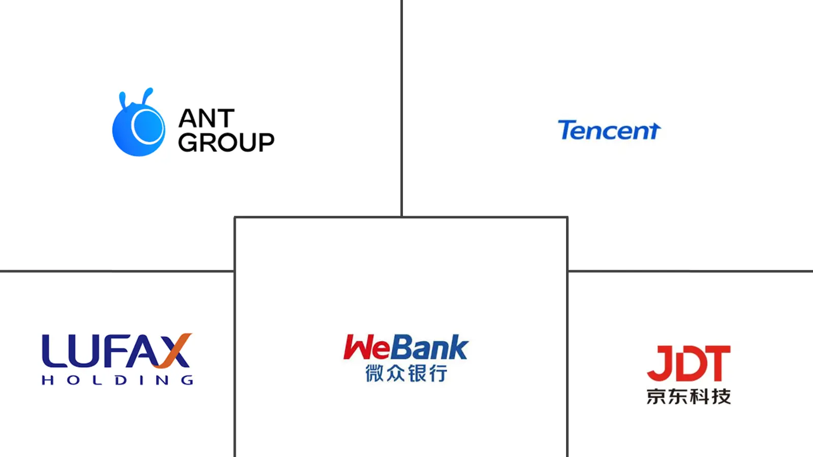 中国金融科技市场规模及份额