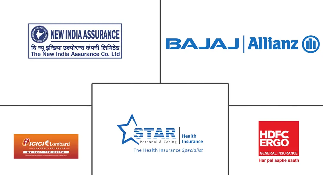 印度健康和医疗保险市场规模和份额