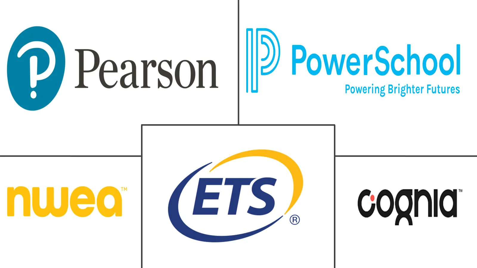 K-12 测试和评估市场规模和份额