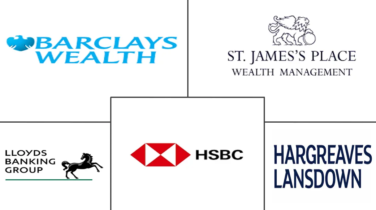 英国财务咨询市场规模