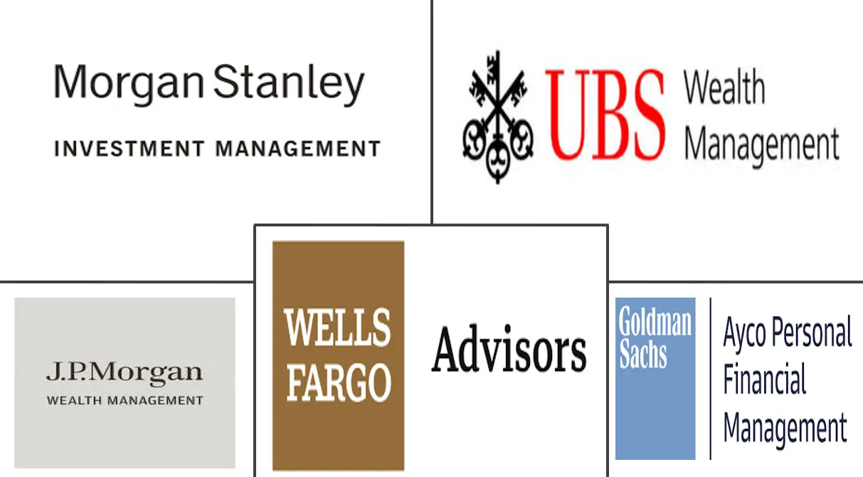 美国财务咨询市场规模