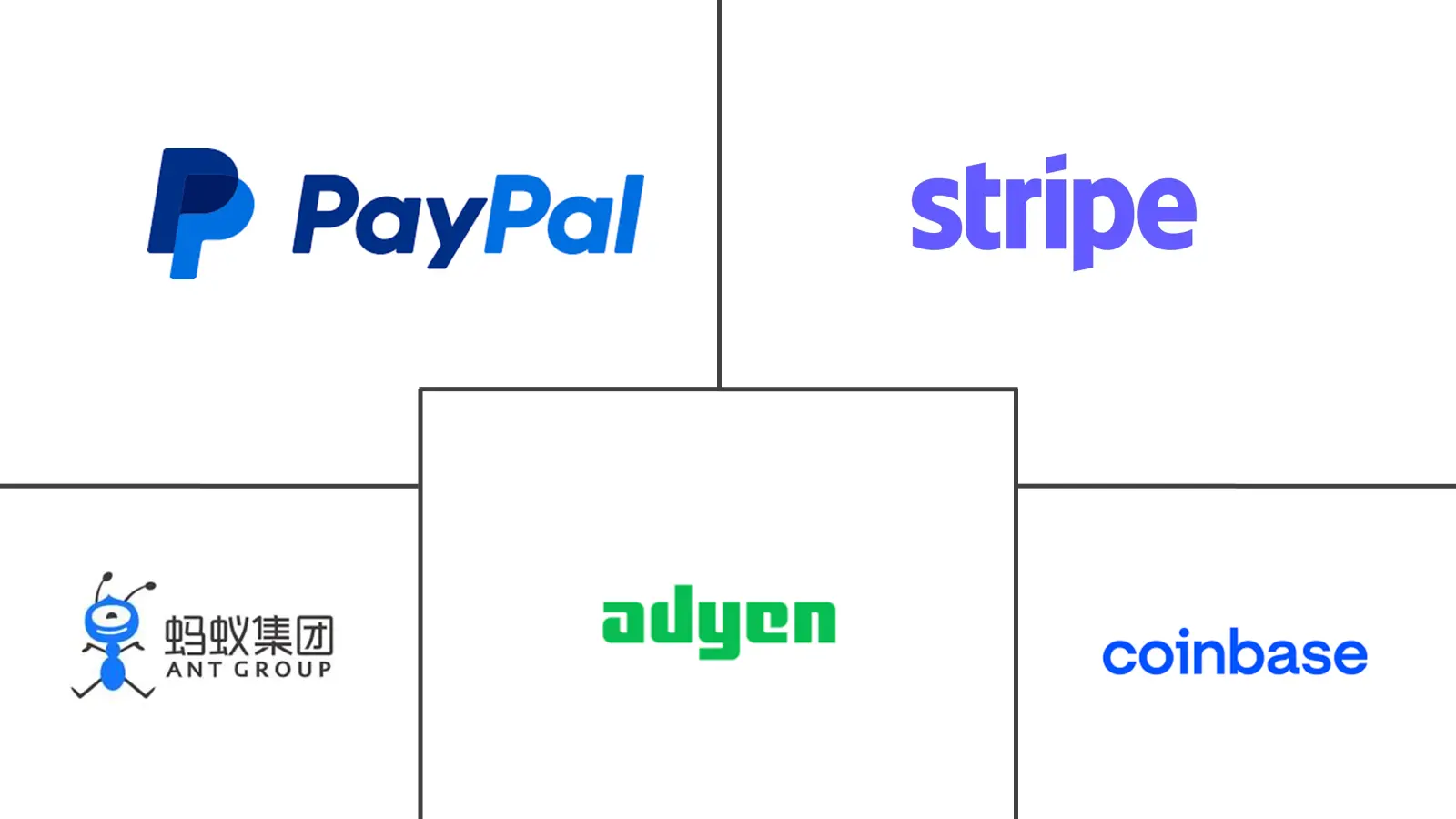 金融科技市场规模和份额
