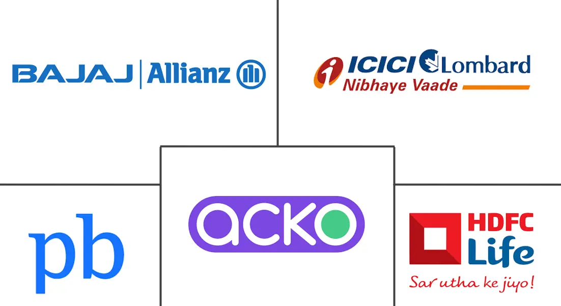 印度在线保险市场规模和份额
