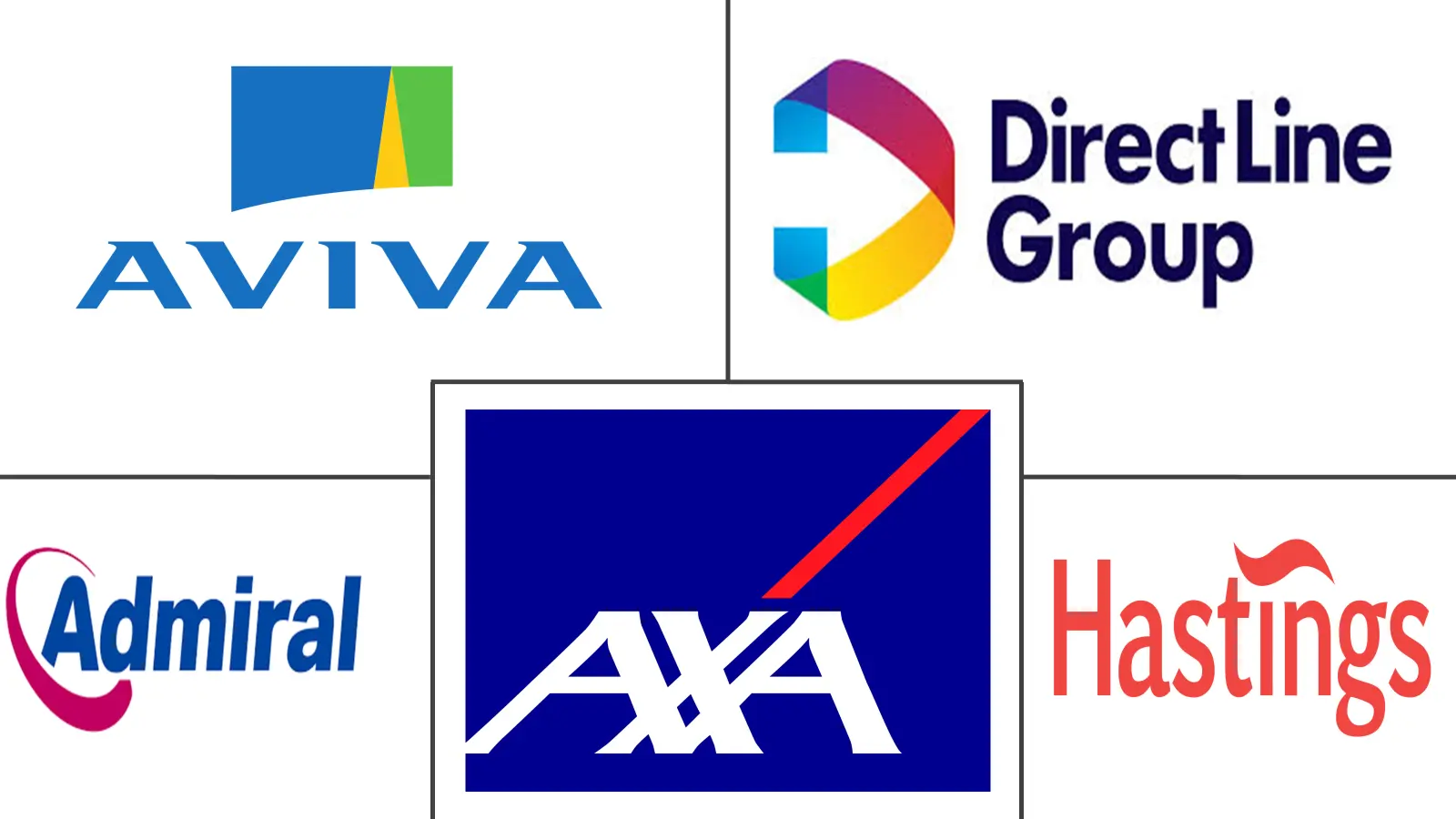 英国汽车保险市场规模和份额分析