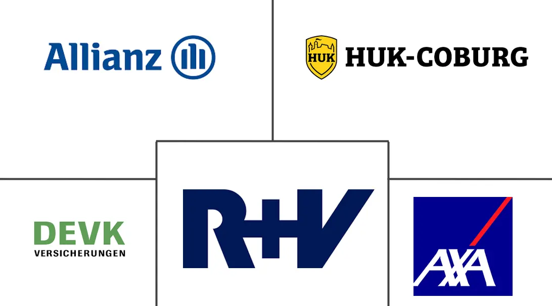德国汽车保险市场规模和份额