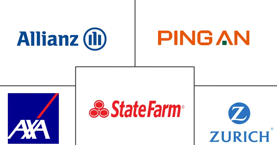 全球汽车保险市场规模及份额