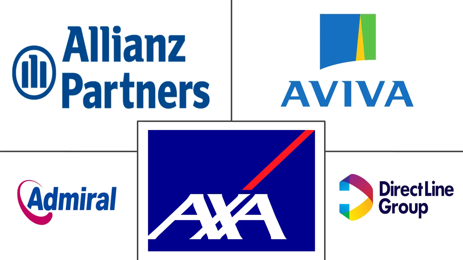 英国旅游保险市场规模和份额