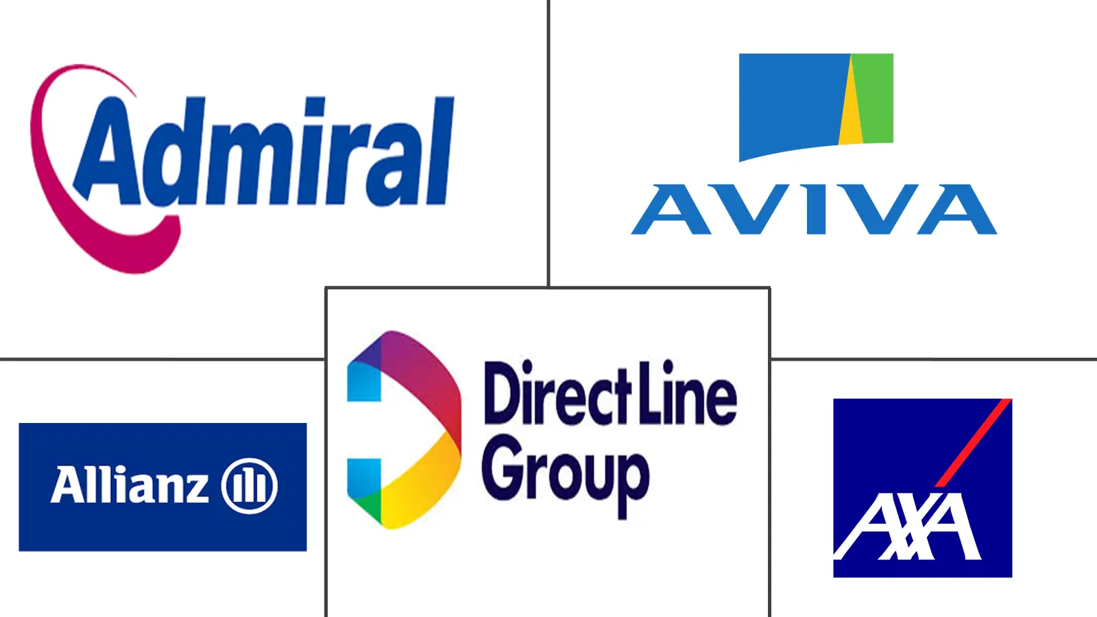 英国家庭保险市场规模和份额