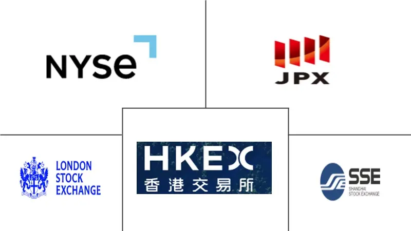 资本交易生态系统市场规模及份额