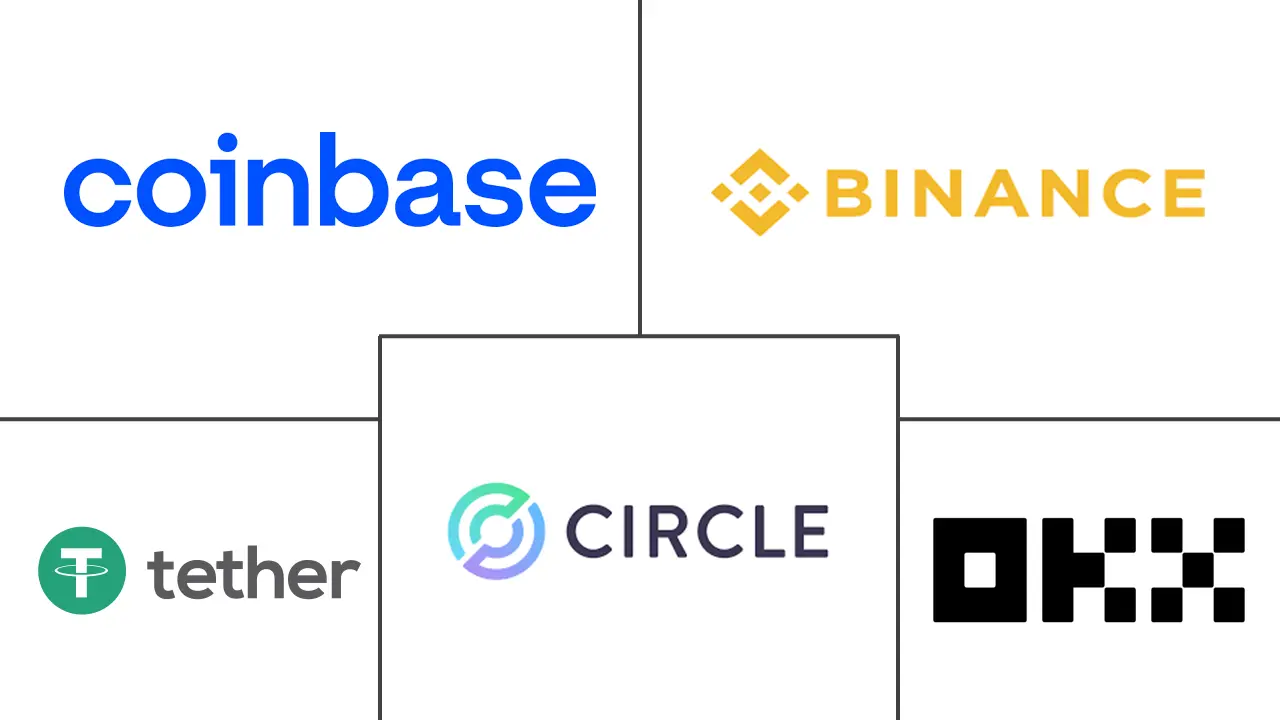 加密货币市场规模和份额