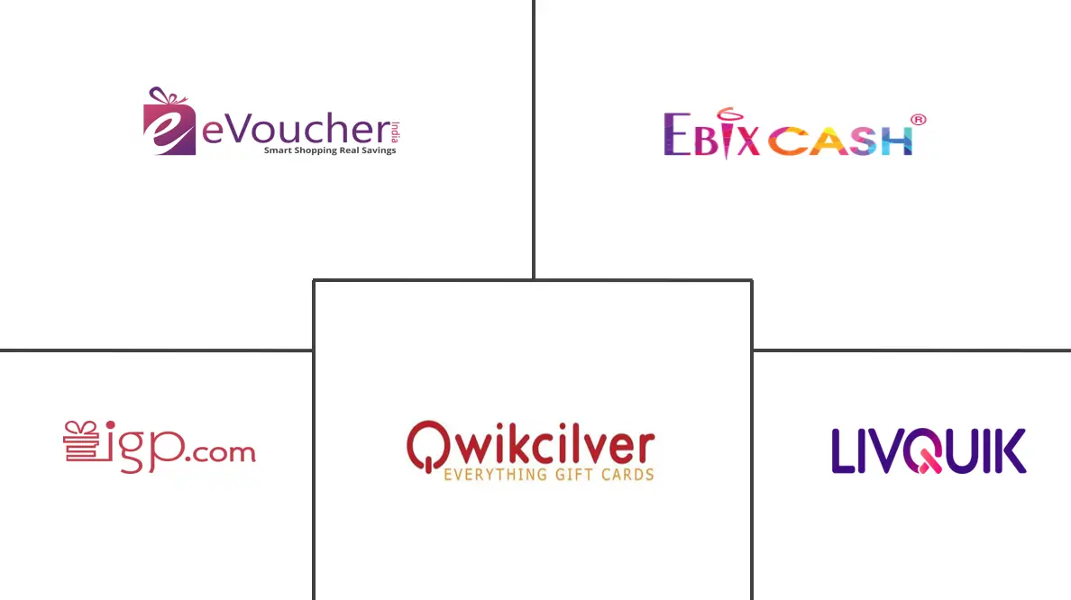 印度礼品卡和奖励卡市场规模