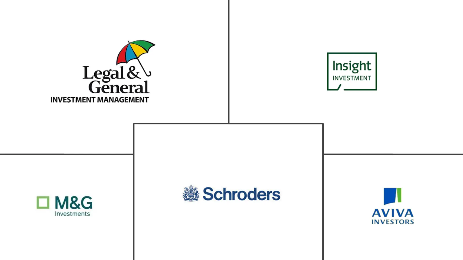 英国资产管理市场规模和份额