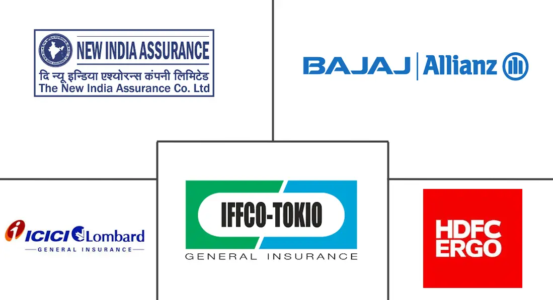 印度汽车保险市场规模和份额