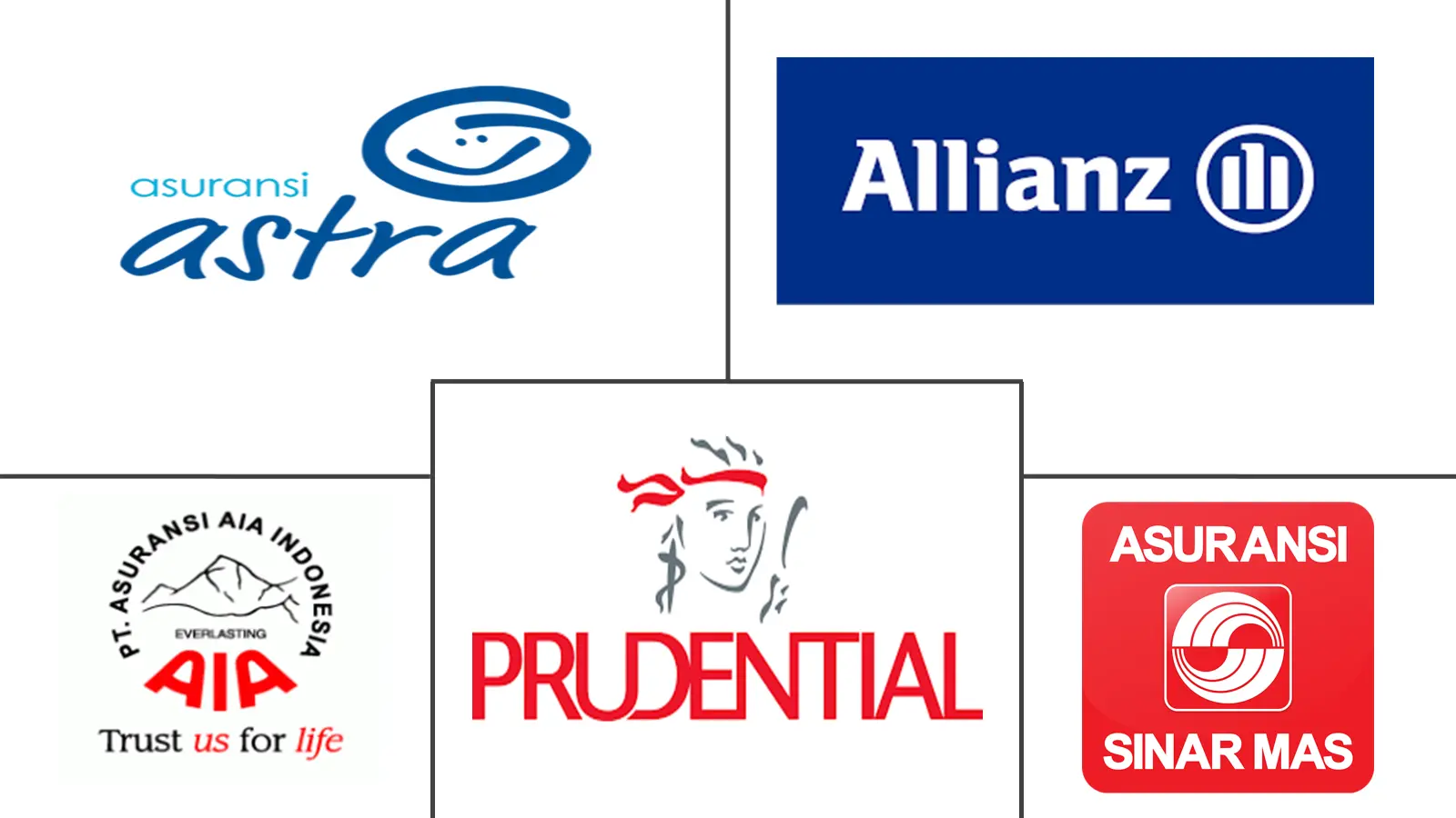 印度尼西亚人寿和非人寿保险行业规模和份额研究以及趋势和分析