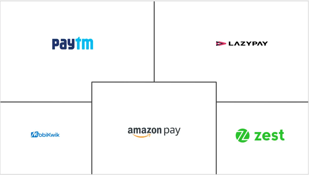 印度先买后付服务市场规模和份额分析