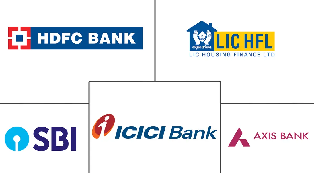 印度住房贷款市场规模和份额