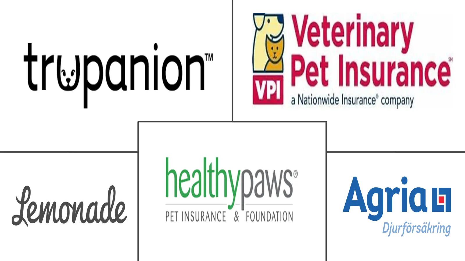 全球宠物保险市场规模及份额