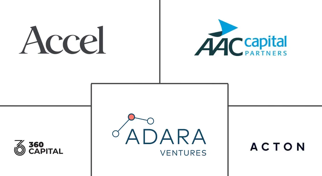 欧洲风险投资市场规模和份额