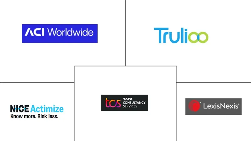 美国反洗钱解决方案市场规模